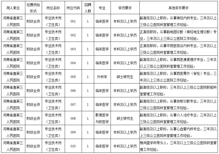 省直第三人民医院.jpg